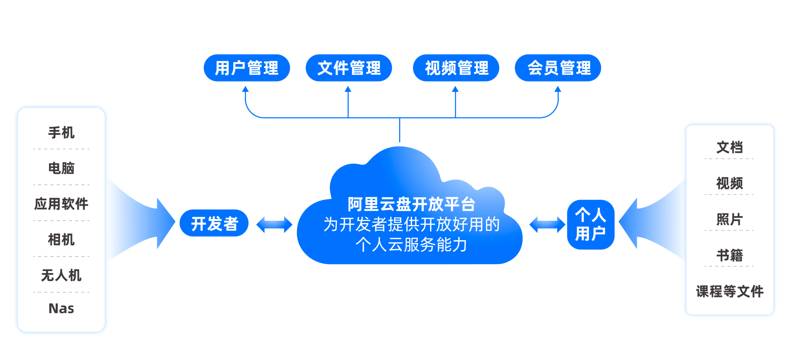 六郃彩：官方出手了！阿裡雲磐內測開放平台，最高返傭30%