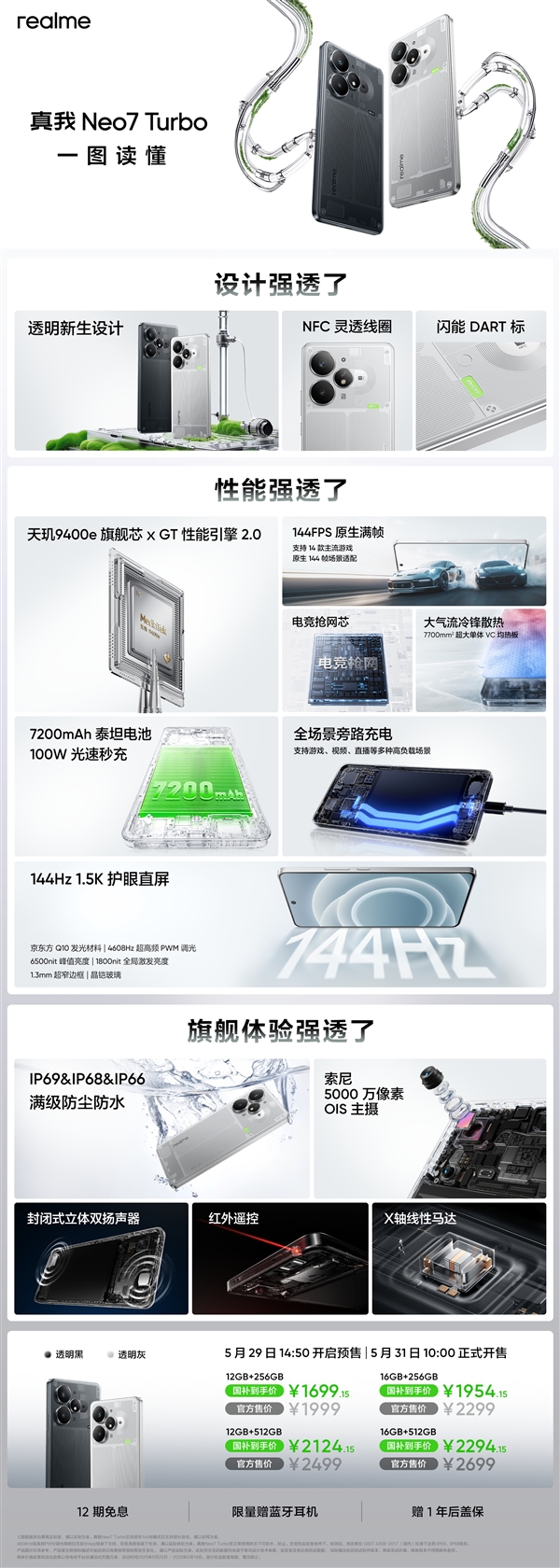 現金網：1999元透明後殼+天璣9400e！真我Neo7 Turbo一圖看懂